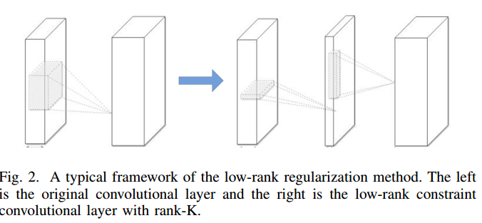 low-rank