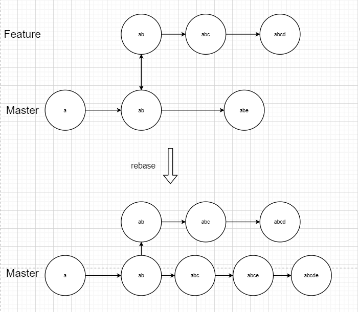 rebase