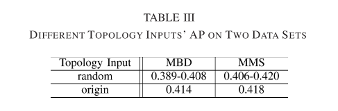 Ablation Experiment Result2