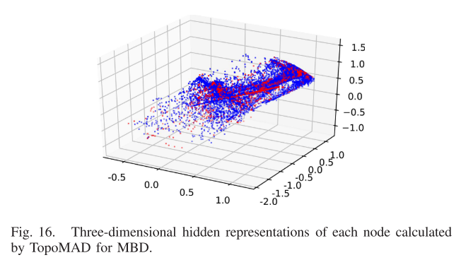 Interpretability Experiment