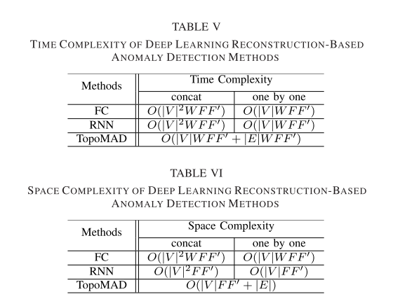 complexity