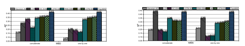 Comparative Experiment 1