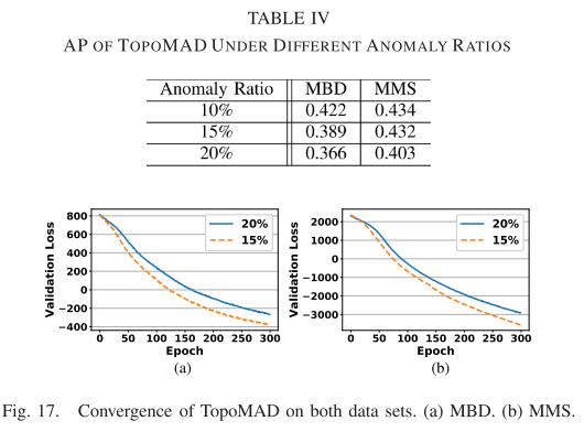 Robustness Experiment